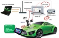 Thiết bị mô phỏng tín hiệu vệ tinh GNSS - GSG6 của hãng Spectracom hỗ trợ giải pháp kiểm tra liên kết mạng của xe hơi